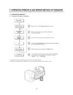 Предварительный просмотр 18 страницы Kenmore 795.75192401 Service Manual