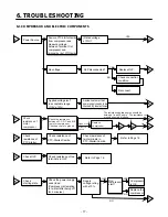 Preview for 17 page of Kenmore 795.75312.900 Service Manual