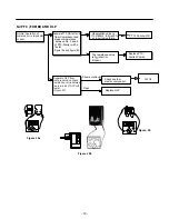 Preview for 18 page of Kenmore 795.75312.900 Service Manual