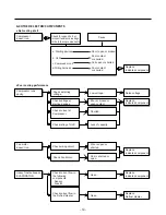 Preview for 19 page of Kenmore 795.75312.900 Service Manual