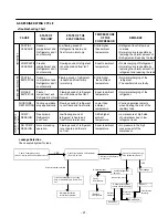 Preview for 21 page of Kenmore 795.75312.900 Service Manual