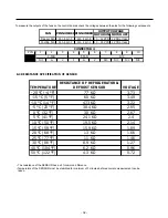 Preview for 32 page of Kenmore 795.75312.900 Service Manual