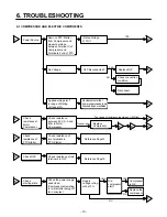 Предварительный просмотр 19 страницы Kenmore 795.77192600 Service Manual