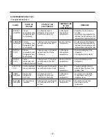 Предварительный просмотр 23 страницы Kenmore 795.77192600 Service Manual