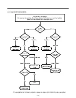 Предварительный просмотр 24 страницы Kenmore 795.77192600 Service Manual