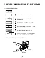 Предварительный просмотр 25 страницы Kenmore 795.77192600 Service Manual