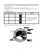 Предварительный просмотр 27 страницы Kenmore 795.77192600 Service Manual