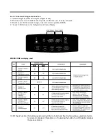 Предварительный просмотр 32 страницы Kenmore 795.77192600 Service Manual