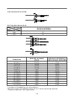 Предварительный просмотр 36 страницы Kenmore 795.77192600 Service Manual