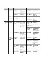 Предварительный просмотр 38 страницы Kenmore 795.77192600 Service Manual