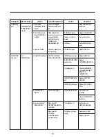 Предварительный просмотр 39 страницы Kenmore 795.77192600 Service Manual