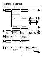 Предварительный просмотр 16 страницы Kenmore 795.78302.800 Service Manual