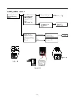 Предварительный просмотр 17 страницы Kenmore 795.78302.800 Service Manual