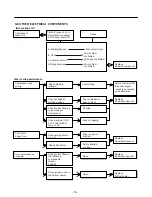 Предварительный просмотр 18 страницы Kenmore 795.78302.800 Service Manual