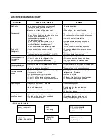 Предварительный просмотр 19 страницы Kenmore 795.78302.800 Service Manual