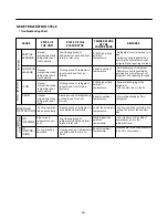 Предварительный просмотр 20 страницы Kenmore 795.78302.800 Service Manual