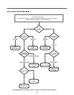 Предварительный просмотр 21 страницы Kenmore 795.78302.800 Service Manual