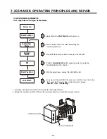 Предварительный просмотр 22 страницы Kenmore 795.78302.800 Service Manual