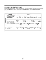 Предварительный просмотр 27 страницы Kenmore 795.78302.800 Service Manual