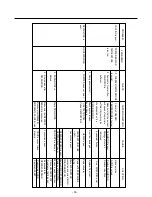 Предварительный просмотр 33 страницы Kenmore 795.78302.800 Service Manual