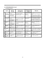 Предварительный просмотр 27 страницы Kenmore 795.78402.804 Service Manual