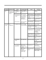 Предварительный просмотр 44 страницы Kenmore 795.78402.804 Service Manual