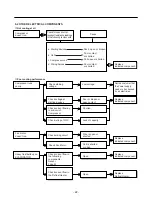 Preview for 22 page of Kenmore 795.78502800 Service Manual