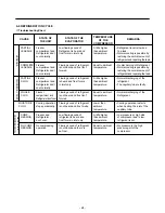 Preview for 24 page of Kenmore 795.78502800 Service Manual