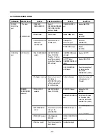 Preview for 40 page of Kenmore 795.78502800 Service Manual