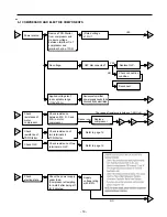 Preview for 19 page of Kenmore 795.78542800 Service Manual