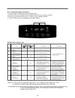 Preview for 32 page of Kenmore 795.78542800 Service Manual