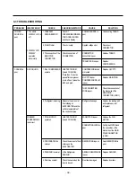 Preview for 39 page of Kenmore 795.78542800 Service Manual