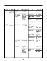 Preview for 40 page of Kenmore 795.78542800 Service Manual