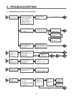 Предварительный просмотр 25 страницы Kenmore 795.78733.804 Service Manual