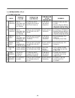 Предварительный просмотр 28 страницы Kenmore 795.78733.804 Service Manual