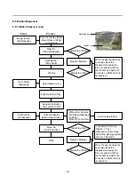 Предварительный просмотр 33 страницы Kenmore 795.78733.804 Service Manual