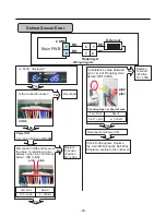 Предварительный просмотр 38 страницы Kenmore 795.78733.804 Service Manual