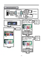 Предварительный просмотр 40 страницы Kenmore 795.78733.804 Service Manual