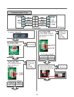 Предварительный просмотр 45 страницы Kenmore 795.78733.804 Service Manual