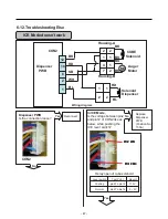 Предварительный просмотр 47 страницы Kenmore 795.78733.804 Service Manual