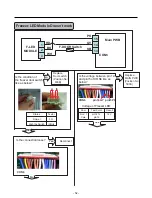 Предварительный просмотр 52 страницы Kenmore 795.78733.804 Service Manual