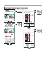 Предварительный просмотр 57 страницы Kenmore 795.78733.804 Service Manual