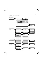 Preview for 27 page of Kenmore 795.78733.806 Service Manual