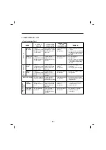 Preview for 29 page of Kenmore 795.78733.806 Service Manual