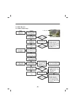 Preview for 34 page of Kenmore 795.78733.806 Service Manual