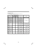 Preview for 36 page of Kenmore 795.78733.806 Service Manual