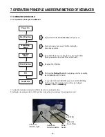 Предварительный просмотр 26 страницы Kenmore 795.78752.801 Service Manual