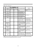 Предварительный просмотр 33 страницы Kenmore 795.78752.801 Service Manual