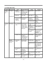 Предварительный просмотр 42 страницы Kenmore 795.78752.801 Service Manual