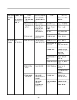 Предварительный просмотр 43 страницы Kenmore 795.78752.801 Service Manual